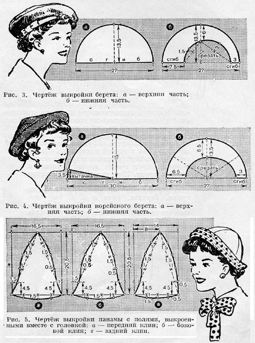 Демисезонные фетровые шапки для женщин
