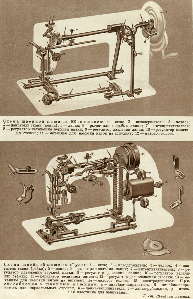 Основные правила эксплуатации швейной машинки